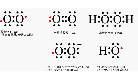 活性酸素の化学式