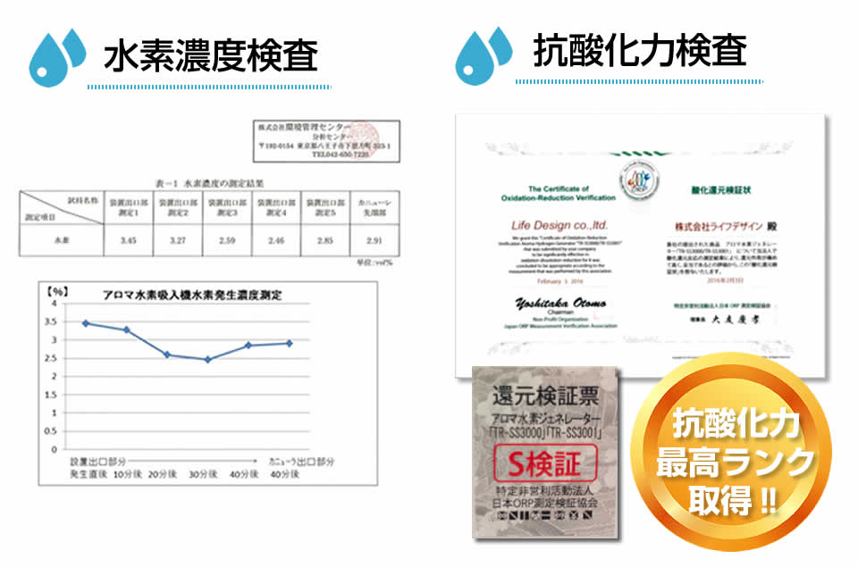 水素吸入ポイント