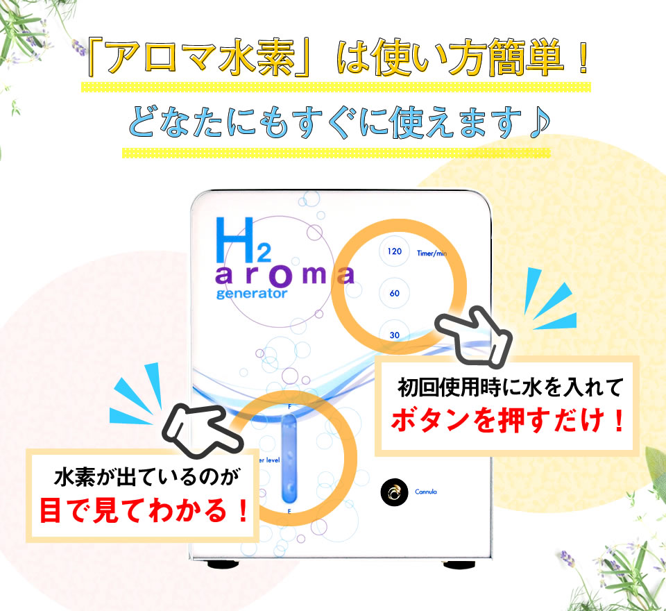 水素吸入器ポイント